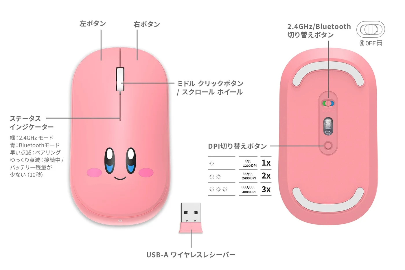 マウスの操作部、底面、USB-Aレシーバーの公式説明画像。DPIは1,200/2,400/4,000。