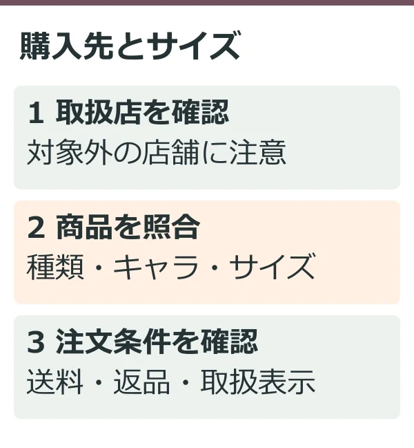 購入先とサイズ(公式情報を整理した独自説明図)