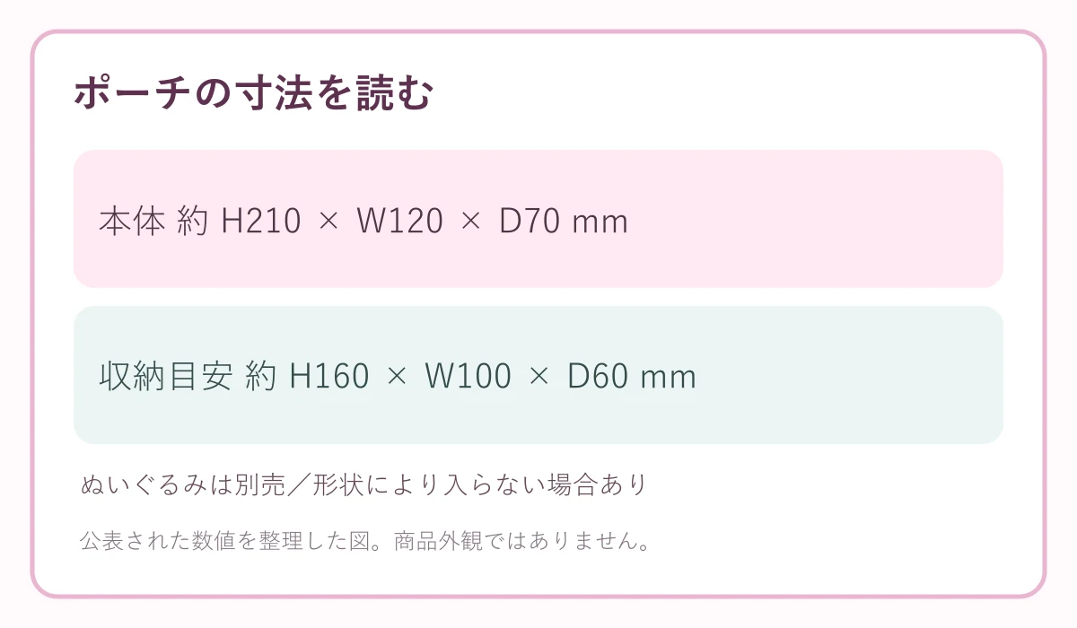 ぬいキャリーポーチの本体寸法と収納目安を整理した自作図